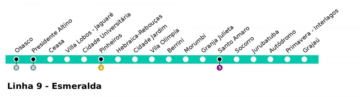Kart San-Paulo CPTM - line 9 - saytın esmeralde