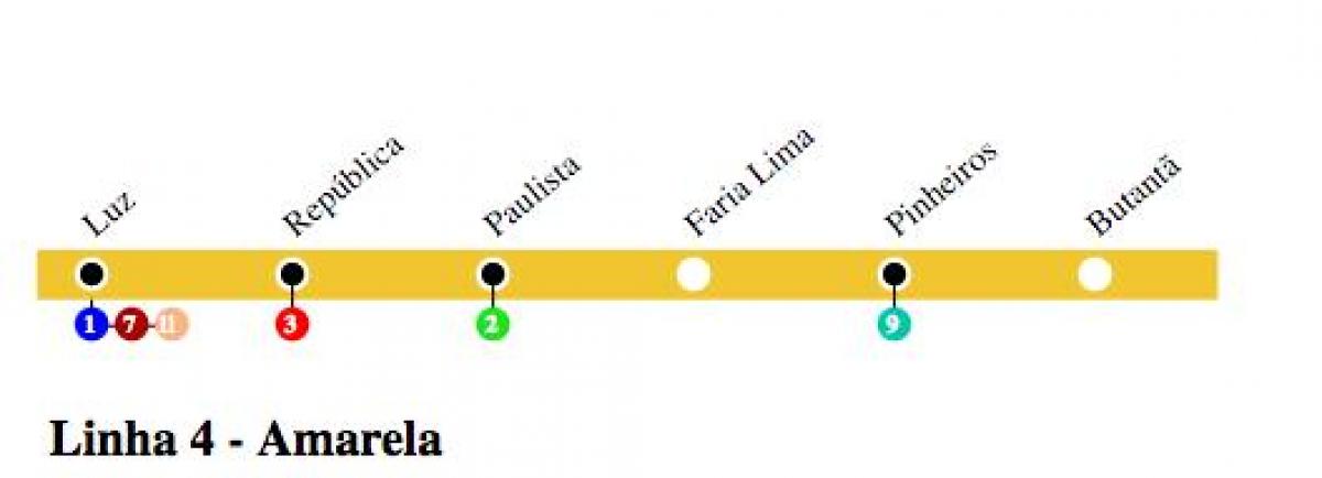 Metro xəritəsi San - Paulo - line 4 - sarı