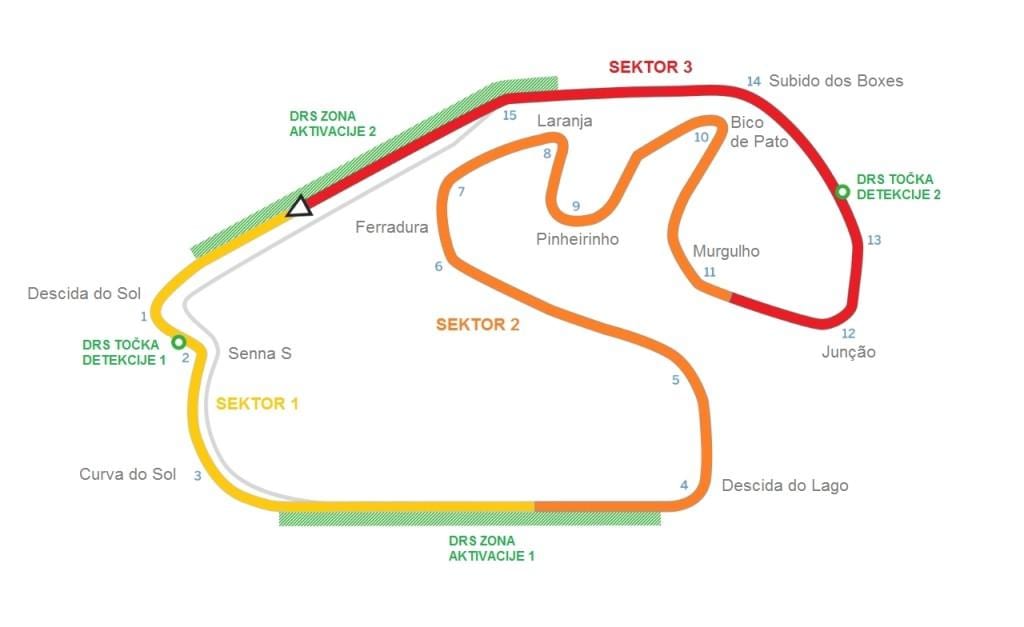 Kart автодроме Интерлагос San Paulo