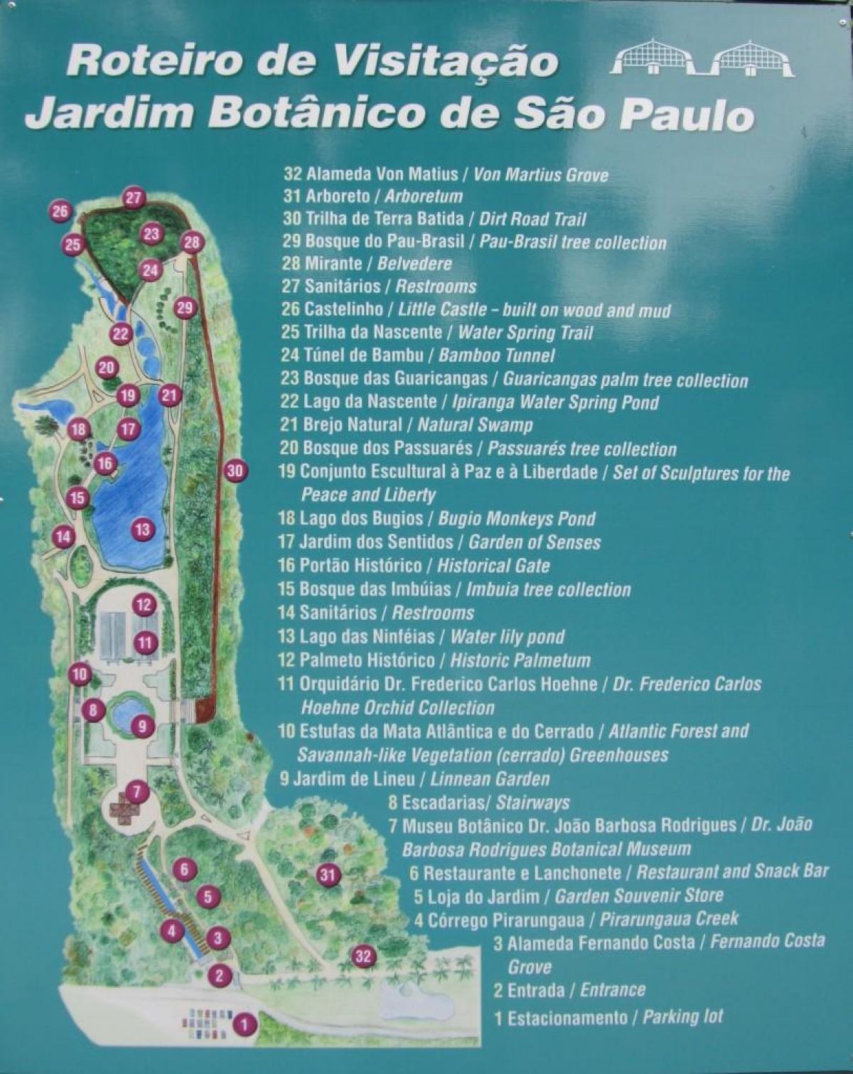 Kart Botanika bağı, San Paulo