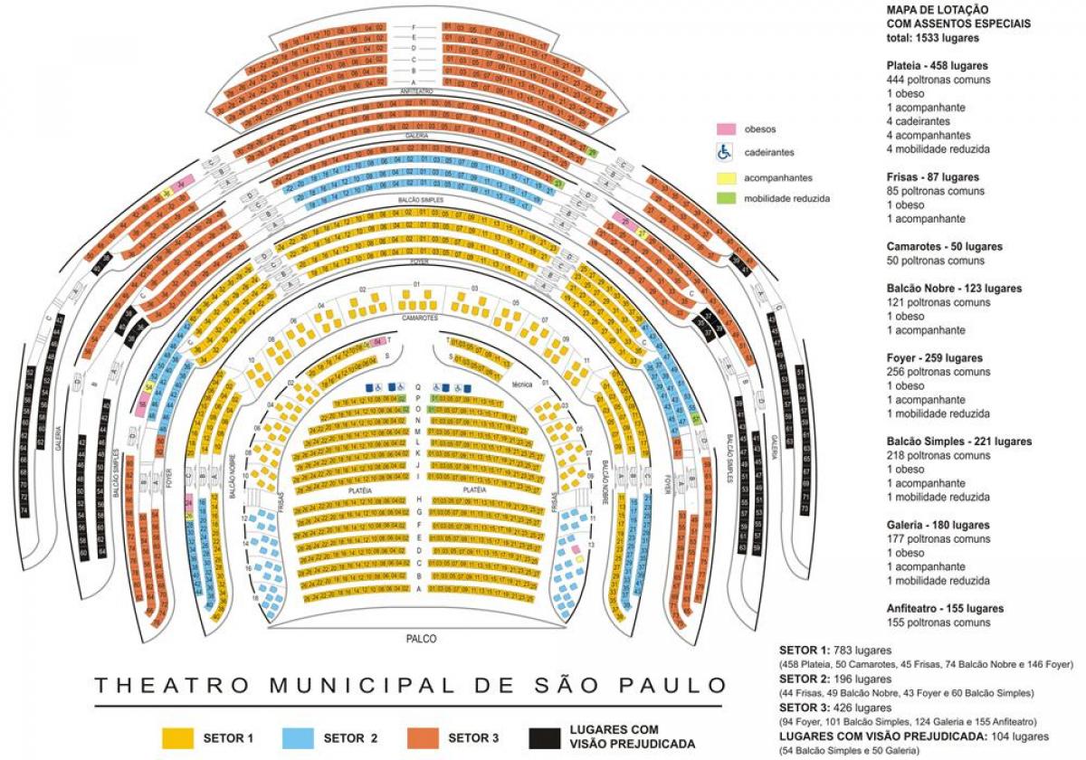 Kart Bələdiyyə teatrı San Paulo