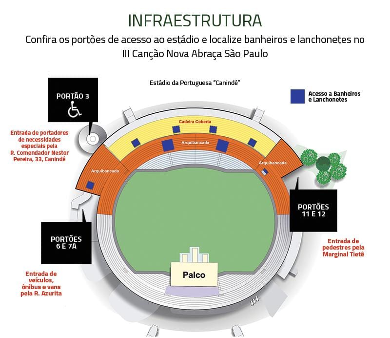 Kart stadionun San-Paulo Canindé