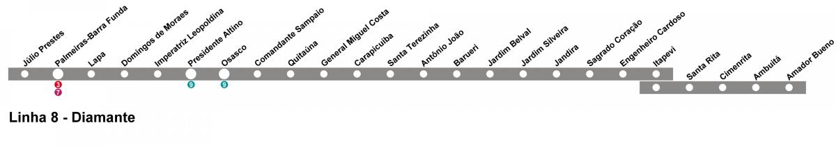 Kart San-Paulo CPTM - line 10 - Almaz