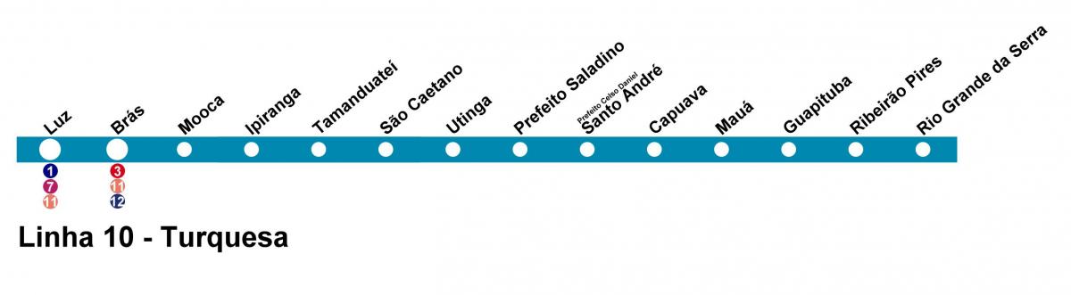 Kart San-Paulo CPTM - line 10 - turkuaz