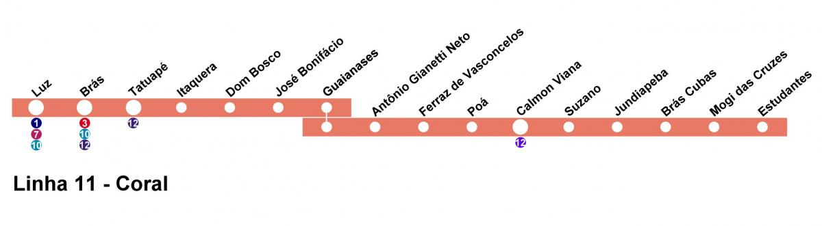 Kart San-Paulo CPTM - line 11 - Mərcan
