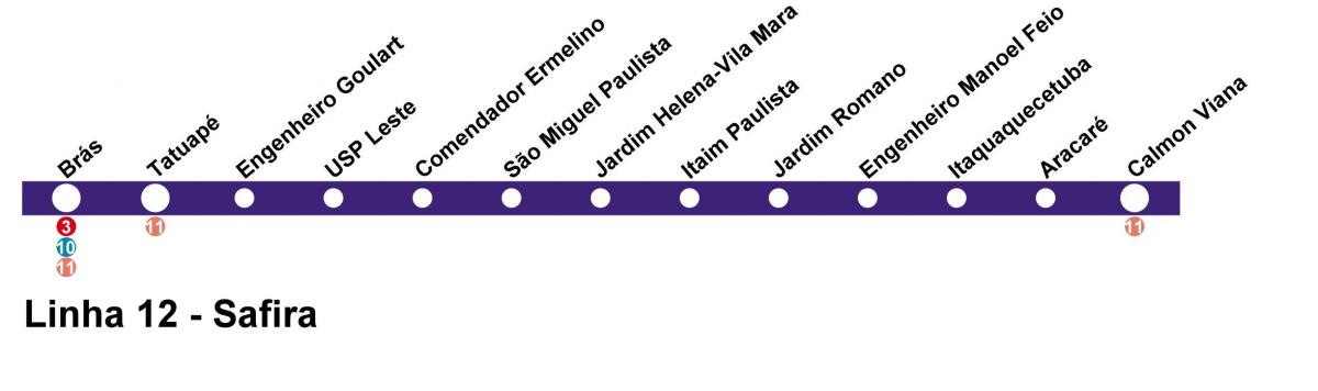 Kart San-Paulo CPTM - line 12 - Sapfir
