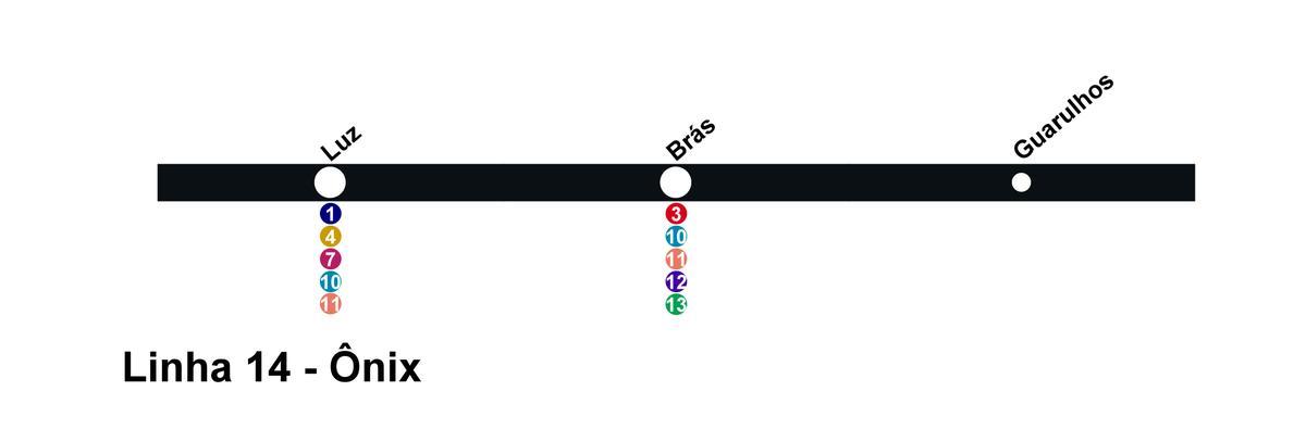 Kart San-Paulo CPTM - line 14 - Оникс