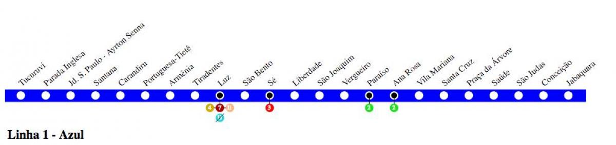 Kart San-Paulo metro xətti 1 - mavi