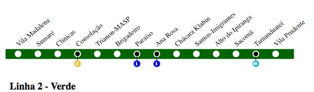 Metro xəritəsi San - Paulo - line 2 - Yaşıl