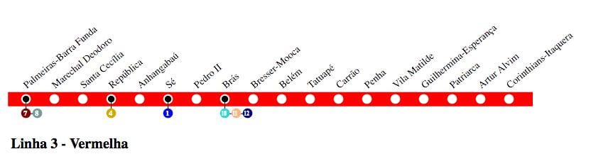 Metro xəritəsi San - Paulo - line 3 - Qırmızı
