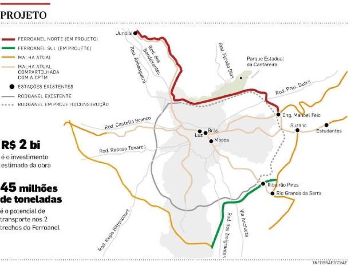 Kart San-Paulo Ferroanel
