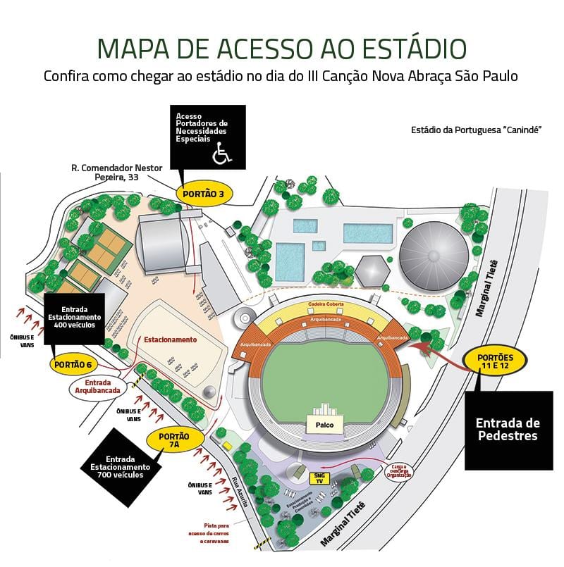 Kart Canindé stadionu