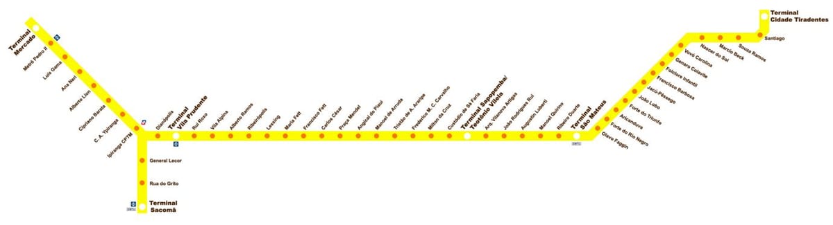 Kart Sacomã terminal Экспрессо Тирадентис