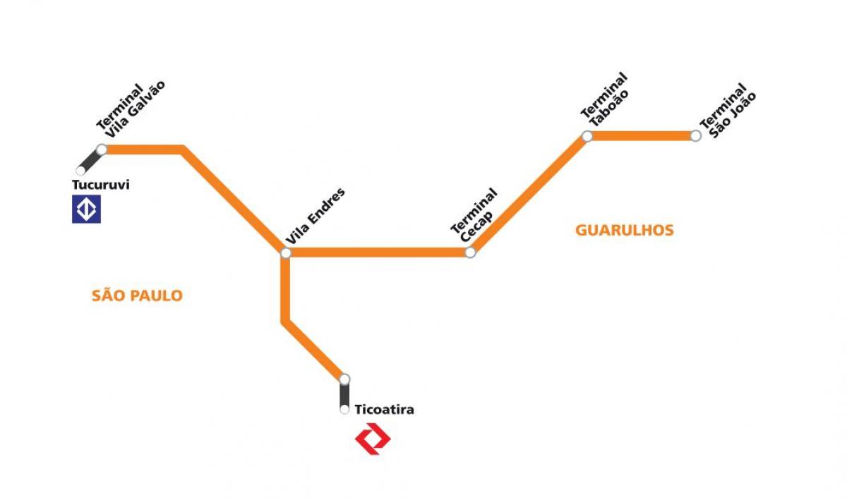 Kart коредоре метрополитано Гуарульюс - San Paulo