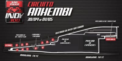 Kart İndie 300-San Paulo