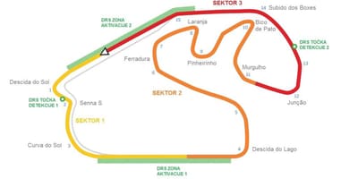 Kart автодроме Интерлагос San Paulo