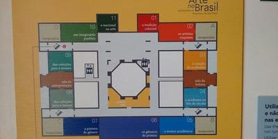 Kart пинакотека San Paulo
