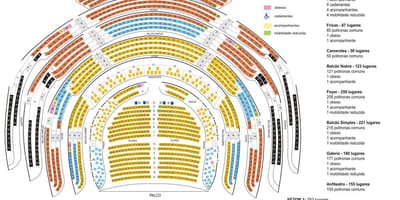 Kart Bələdiyyə teatrı San Paulo