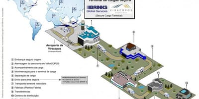 Kart Beynəlxalq hava limanı Виракопус - yüksək təhlükəsizlik səviyyəsini terminal