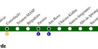 Metro xəritəsi San - Paulo - line 2 - Yaşıl