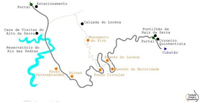 Kart yol dənizə San Paulo